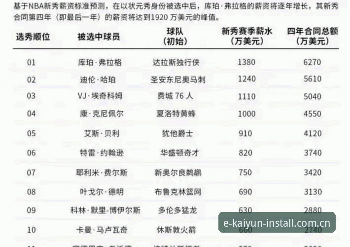 2026年NBA选秀大会五大悬念详解