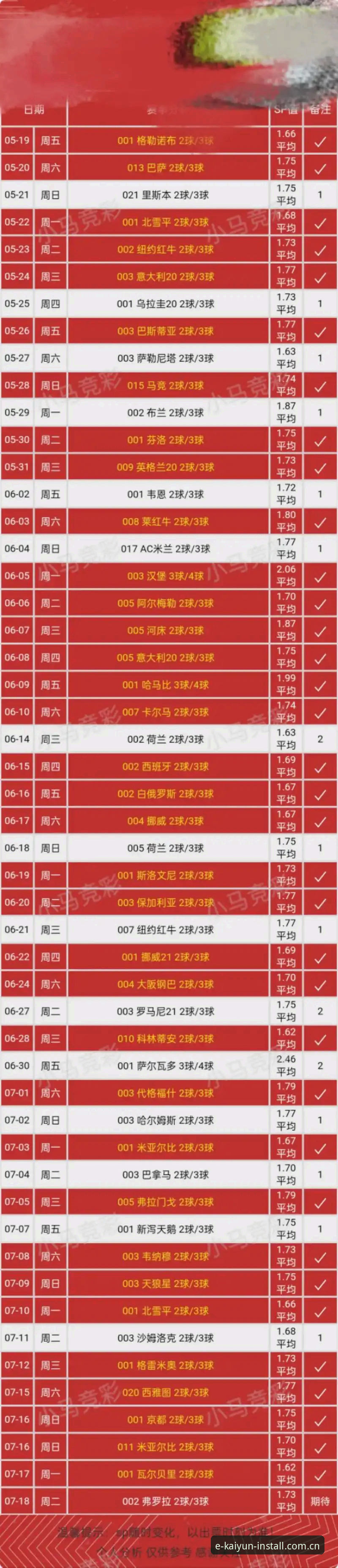中国版熟悉的那一页比分数据怎么样 中国版熟悉的那一页比分数据怎么样?KAIYUN手机平台这个功能真的够看吗?